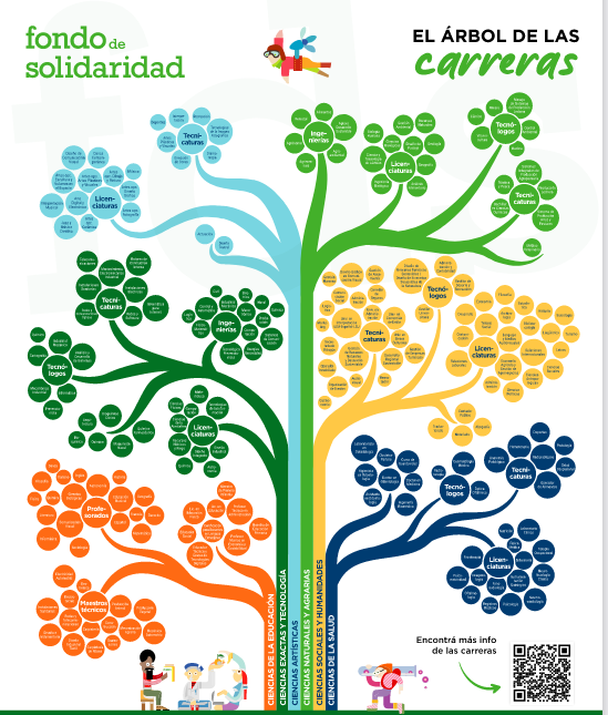 Screenshot 2022 12 28 at 11 23 25 Arbol de Carreras FDS 2022 Convertido RGB Arbol de Carreras.pdf