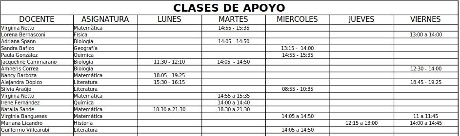 Clases de Apoyo