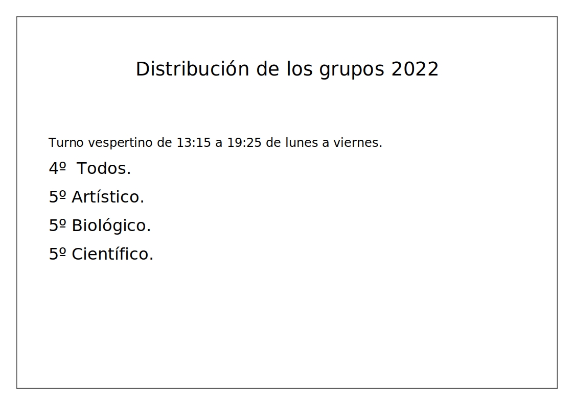 Distribución de los grupos 2022